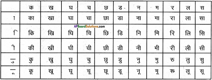 AP Board 6th Class Hindi Solutions Chapter 3 ऊँट चला 2