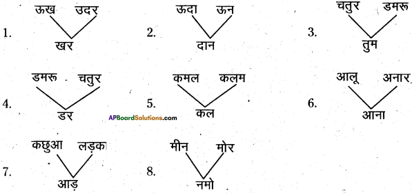 AP Board 6th Class Hindi Solutions Chapter 3 ऊँट चला 27