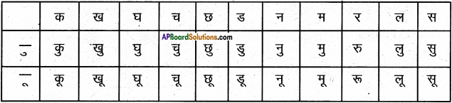 AP Board 6th Class Hindi Solutions Chapter 3 ऊँट चला 3