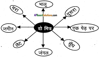 AP Board 6th Class Hindi Solutions Chapter 8 जन्म दिन 18