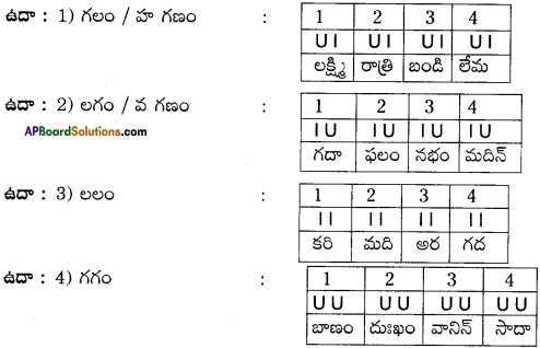 AP Board 8th Class Telugu Grammar 10