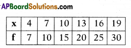 AP 10th Class Maths Bits Chapter 14 Statistics with Answers 17