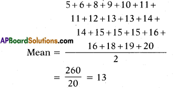 AP 10th Class Maths Bits Chapter 14 Statistics with Answers 19