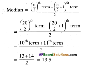 AP 10th Class Maths Bits Chapter 14 Statistics with Answers 20