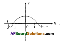 AP 10th Class Maths Bits Chapter 3 Polynomials Bits 12