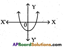 AP 10th Class Maths Bits Chapter 5 Quadratic Equations Bits 1