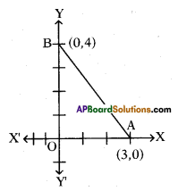 AP 10th Class Maths Bits Chapter 7 Coordinate Geometry with Answers 1