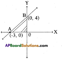 AP 10th Class Maths Bits Chapter 7 Coordinate Geometry with Answers 18