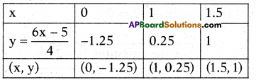AP 10th Class Maths Important Questions Chapter 4 Pair of Linear Equations in Two Variables 15