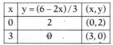 AP 10th Class Maths Important Questions Chapter 4 Pair of Linear Equations in Two Variables 24