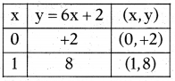 AP 10th Class Maths Important Questions Chapter 4 Pair of Linear Equations in Two Variables 25