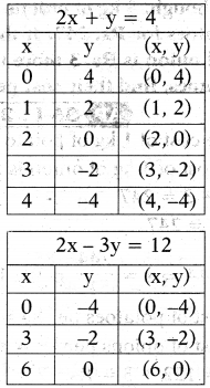 AP 10th Class Maths Important Questions Chapter 4 Pair of Linear Equations in Two Variables 26