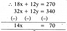 AP 10th Class Maths Important Questions Chapter 4 Pair of Linear Equations in Two Variables 9