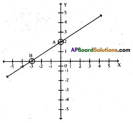 AP 10th Class Maths Important Questions Chapter 7 Coordinate Geometry 16