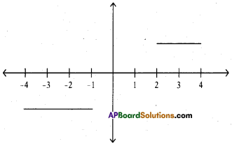 AP 10th Class Maths Important Questions Chapter 7 Coordinate Geometry 37