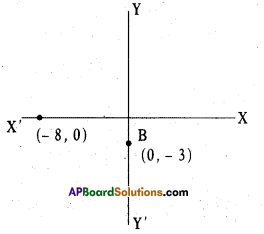 AP 10th Class Maths Important Questions Chapter 7 Coordinate Geometry 9