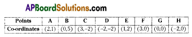 AP 9th Class Maths Important Questions Chapter 2 Polynomials and Factorisation 6