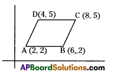 AP 9th Class Maths Important Questions Chapter 5 Co-Ordinate Geometry 4