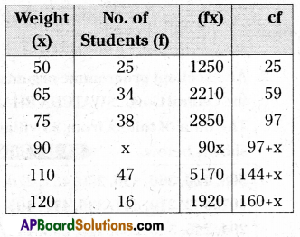 AP 9th Class Maths Important Questions Chapter 9 Statistics 17