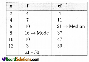 AP 9th Class Maths Important Questions Chapter 9 Statistics 25