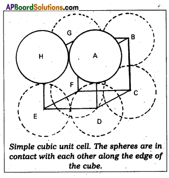 AP Inter 2nd Year Chemistry Important Questions Chapter 1 Solid State 4