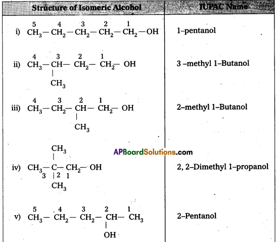 AP Inter 2nd Year Chemistry Study Material Chapter 12(a) Alcohols, Phenols, and Ethers 7