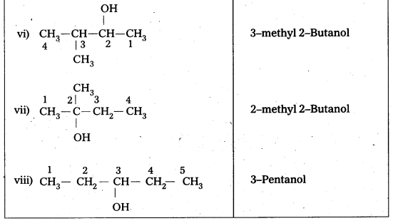 AP Inter 2nd Year Chemistry Study Material Chapter 12(a) Alcohols, Phenols, and Ethers 8