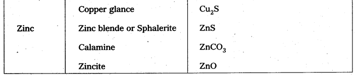 AP Inter 2nd Year Chemistry Study Material Chapter 5 General Principles of Metallurgy 31