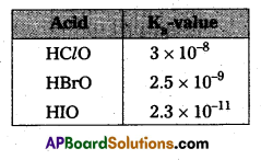 AP Inter 2nd Year Chemistry Study Material Chapter 6(c) Group-17 Elements 2