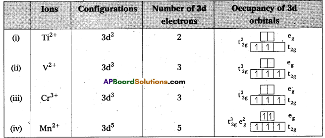 AP Inter 2nd Year Chemistry Study Material Chapter 7 d and f Block Elements & Coordination Compounds 15