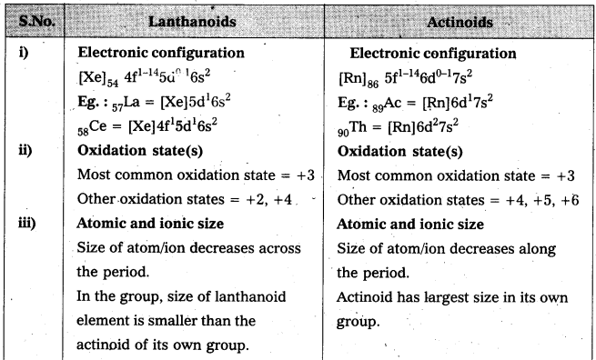 AP Inter 2nd Year Chemistry Study Material Chapter 7 d and f Block Elements & Coordination Compounds 28