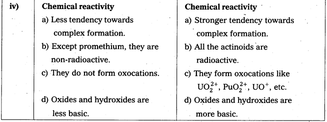 AP Inter 2nd Year Chemistry Study Material Chapter 7 d and f Block Elements & Coordination Compounds 29