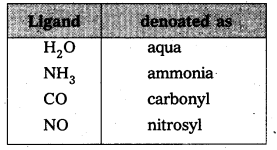 AP Inter 2nd Year Chemistry Study Material Chapter 7 d and f Block Elements & Coordination Compounds 32