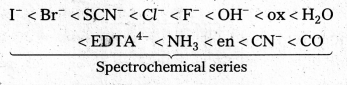 AP Inter 2nd Year Chemistry Study Material Chapter 7 d and f Block Elements & Coordination Compounds 42