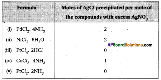 AP Inter 2nd Year Chemistry Study Material Chapter 7 d and f Block Elements & Coordination Compounds 45