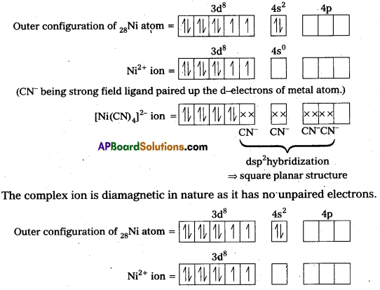 AP Inter 2nd Year Chemistry Study Material Chapter 7 d and f Block Elements & Coordination Compounds 63