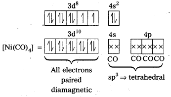 AP Inter 2nd Year Chemistry Study Material Chapter 7 d and f Block Elements & Coordination Compounds 66