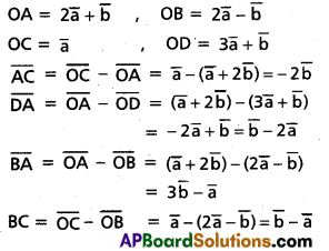 Inter 1st Year Maths 1A Addition of Vectors Important Questions 1