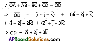 Inter 1st Year Maths 1A Addition of Vectors Solutions Ex 4(a) I Q7