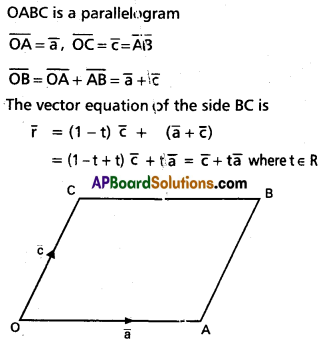 Inter 1st Year Maths 1A Addition of Vectors Solutions Ex 4(b) I Q2