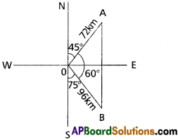 Inter 1st Year Maths 1A Properties of Triangles Solutions Ex 10(a) III Q14