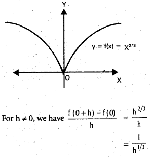 Inter 1st Year Maths 1B Applications of Derivatives Important Questions 6