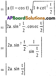 Inter 1st Year Maths 1B Applications of Derivatives Solutions Ex 10(c) 6