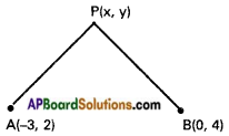 Inter 1st Year Maths 1B Locus Solutions Ex 1(a) 2