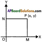 Inter 1st Year Maths 1B Locus Solutions Ex 1(a) 4