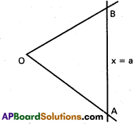Inter 1st Year Maths 1B Pair of Straight Lines Solutions Ex 4(a) 10