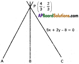 Inter 1st Year Maths 1B Pair of Straight Lines Solutions Ex 4(b) 9