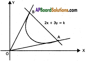 Inter 1st Year Maths 1B Pair of Straight Lines Solutions Ex 4(c) 2