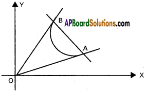 Inter 1st Year Maths 1B Pair of Straight Lines Solutions Ex 4(c) 3
