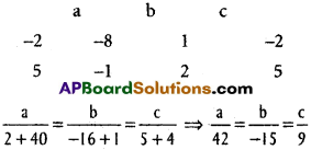 Inter 1st Year Maths 1B The Plane Solutions Ex 7(a) 6